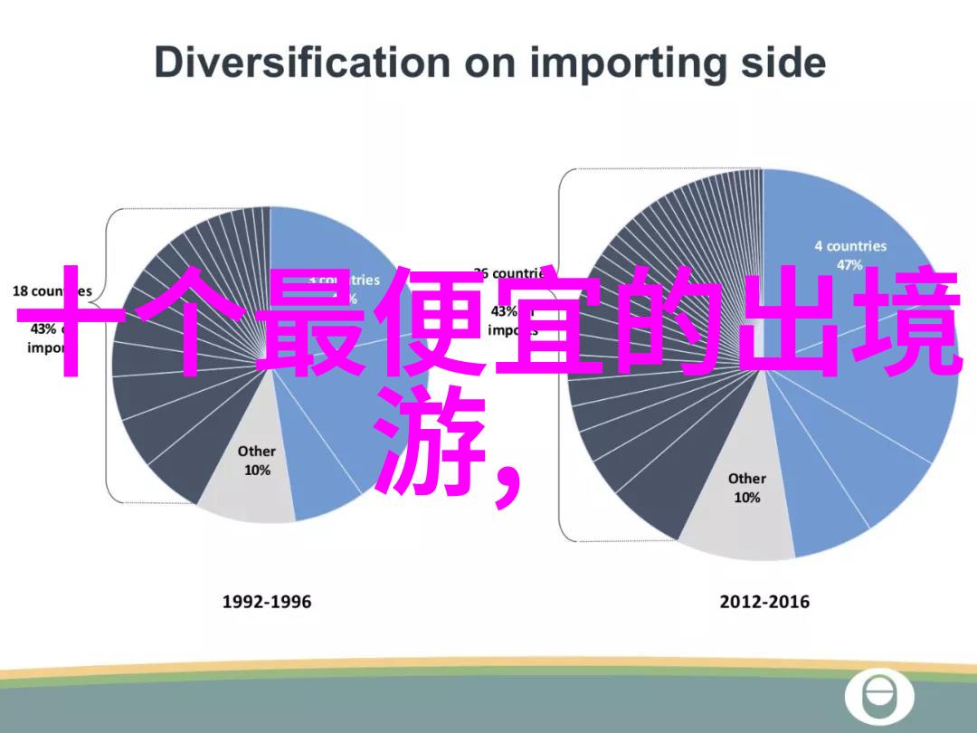 云南丽江旅游攻略来丽江这趟旅行你准备好了吗