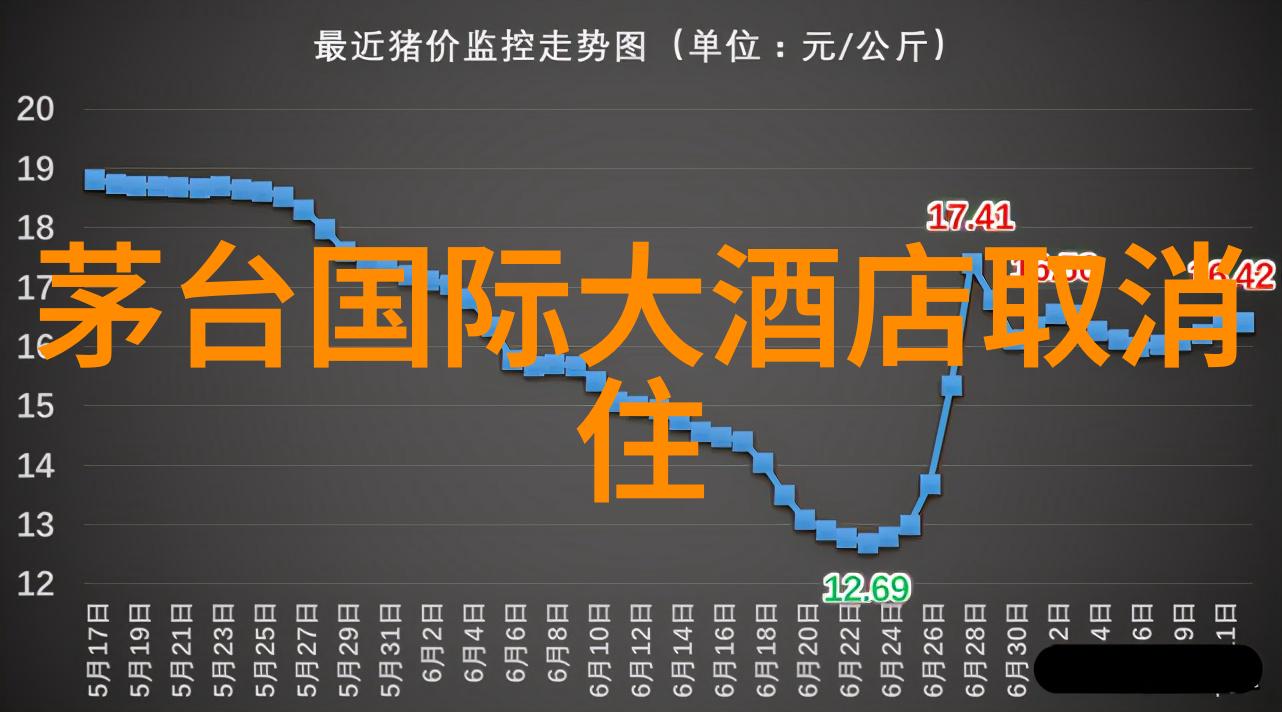 中国旅行者的心跳地标西班牙旅游拍照app西班牙旅游网站大胆打卡你的梦想景点