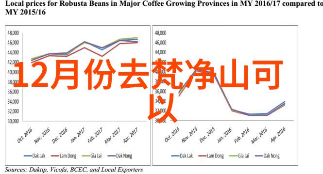 上海美食探秘味蕾上的游船之旅