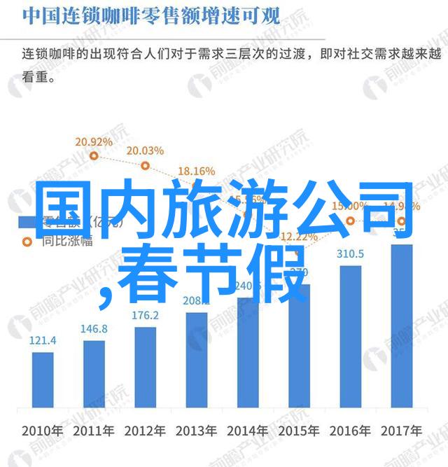 疫情消退之际中国何时重启出境旅行计划