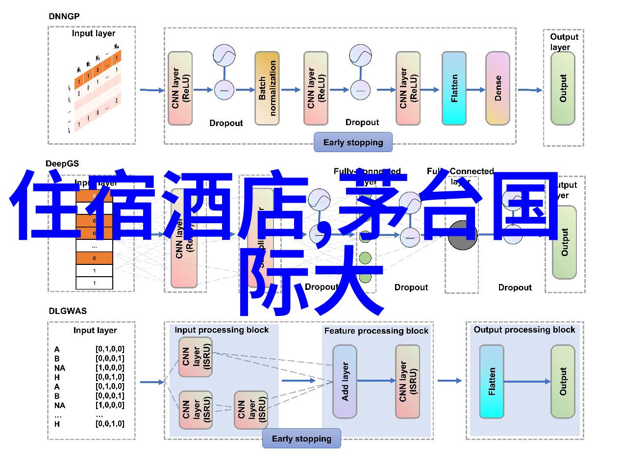 2022年最流行的街头美食探秘