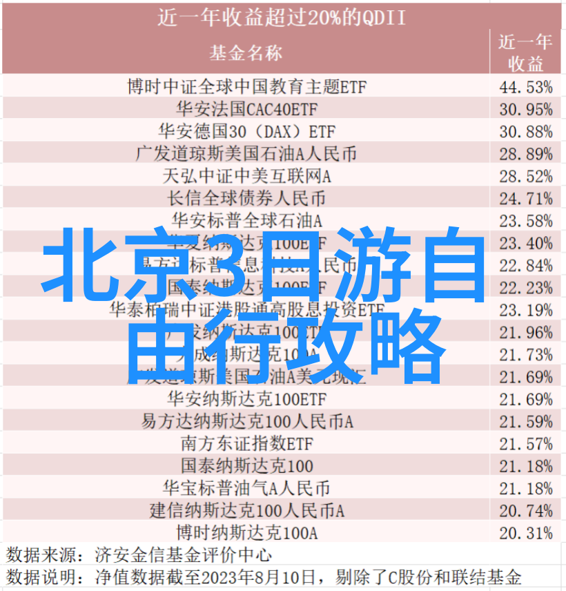 探索世界之旅揭秘最佳旅行导航应用