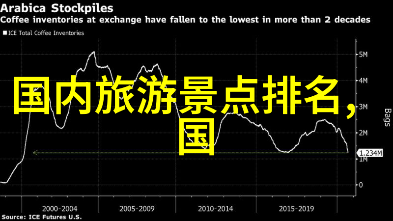 长江风光武汉周边有哪些好玩的地方