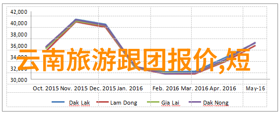 微博补车超长截图-滴滴出行的长途旅行奇观一张照片讲述了千里之旅