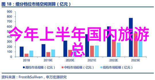 探索津门边缘一路风景自驾游记