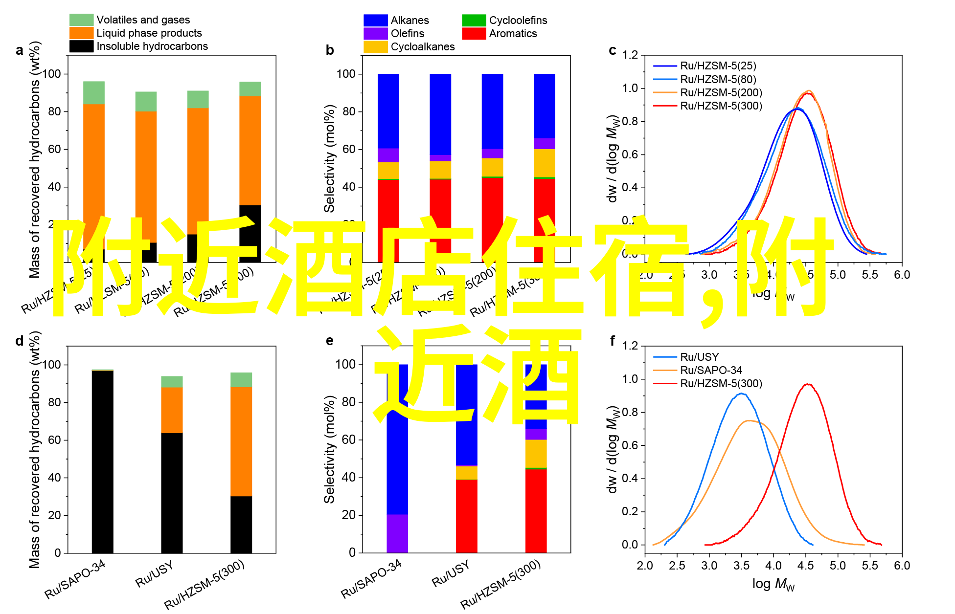 探索目的地如何根据兴趣点设计理想路线