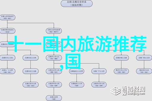 选择目的地根据兴趣制定个性化旅游攻略