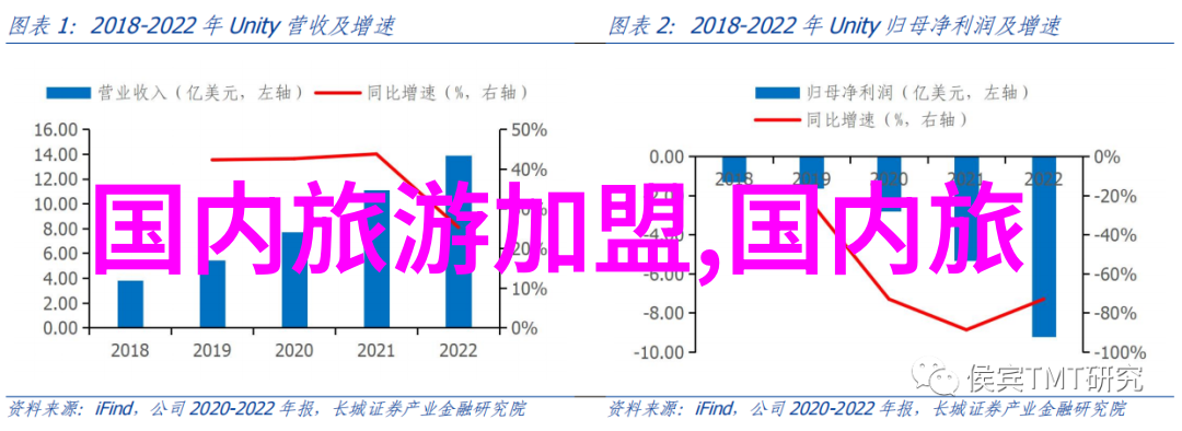 在海外旅游时如果遇到健康问题医院紧急联系电话是多少