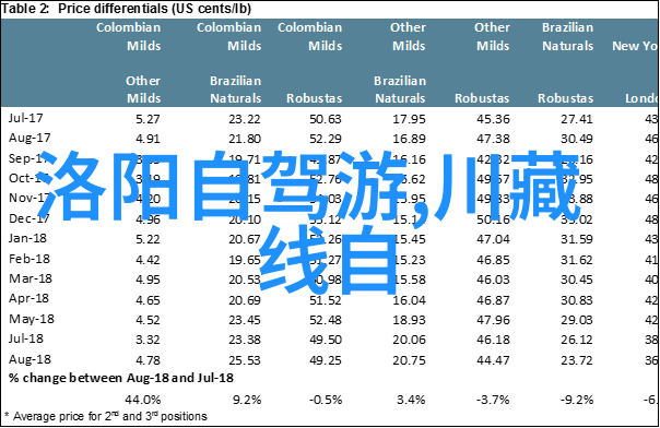 旅游好玩的地方推荐我来告诉你一条不错的秘密之地