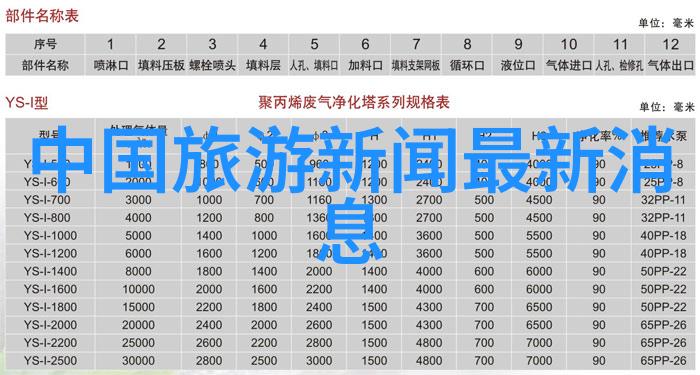 云南好玩之探一项关于旅游吸引力的实证研究