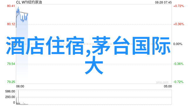 主题-美食探索全球最佳吃美食旅行目的地