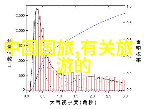 为吸引更多中国游客 英官员吁放宽签证