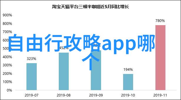 自驾游前必备保险不是玩具车险买对了开心不打烊