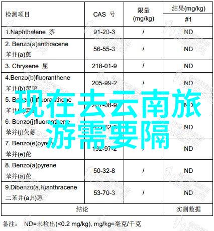 成都自驾游-探索四川美食之都的驾车乐趣一段温文尔雅的旅行故事