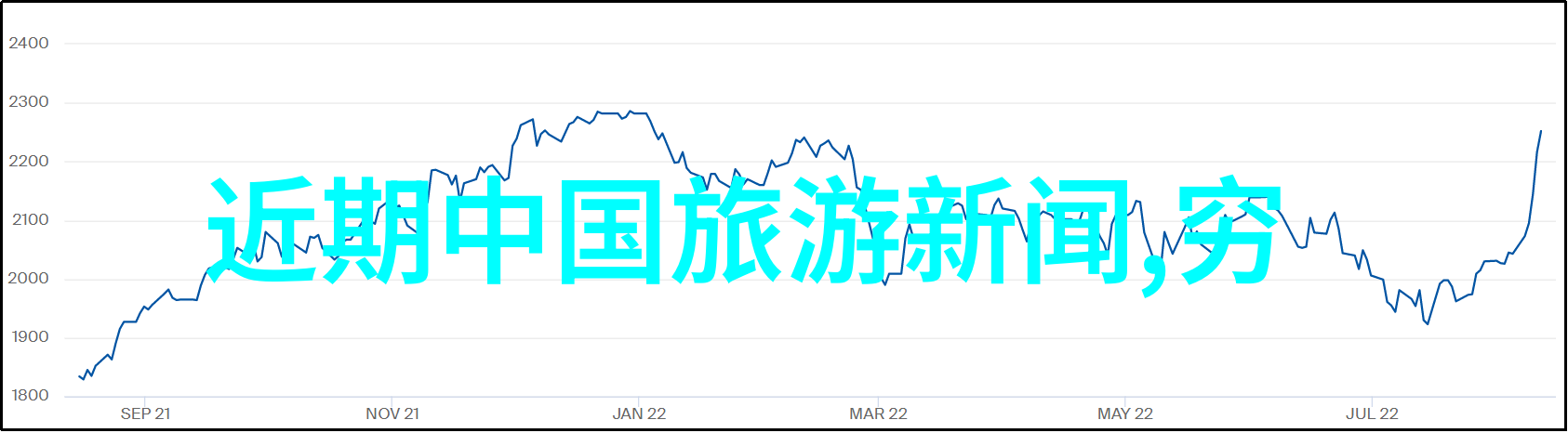 探索未知汽车自驾游的快乐与挑战