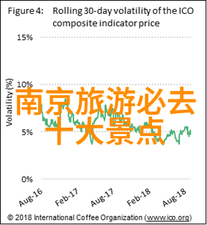 5月国内游必去景点春天美景下的中国旅游热门地