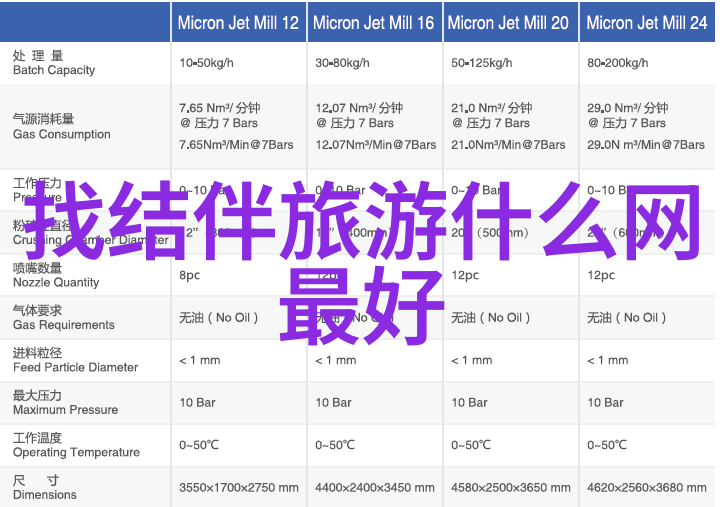 在北京一个神秘的旅游推介会正在悄然召开红色西柏坡 多彩石家庄之旅背后隐藏着什么样的故事当夜幕降临时你