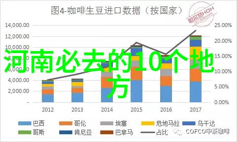 探索世界奇迹地球上最美的旅游胜地