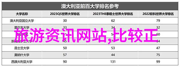 重庆旅游攻略5天来逛逛这座美丽的城市吧