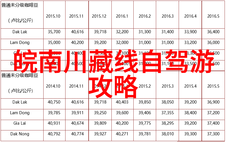 结伴自驾游我们一起开启那段忘返的路程