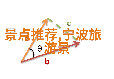 黄山风景数据驱动博物馆