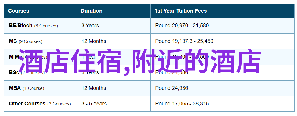 学术背景兴趣爱好在申请中扮演什么角色