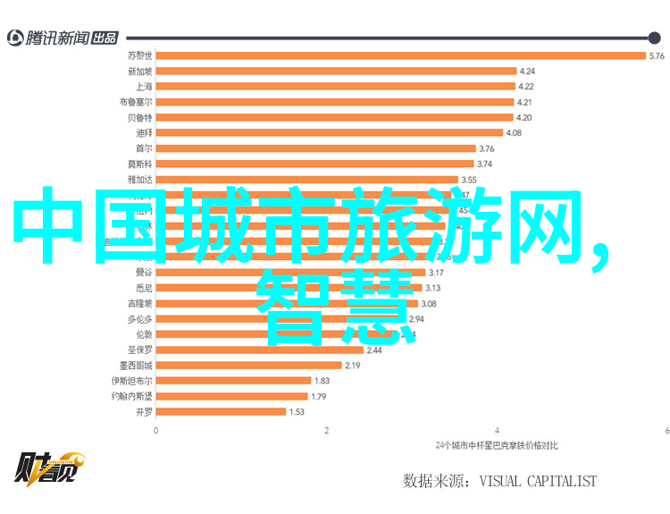 主题 - 全球最适合旅游的国家探索天堂地带