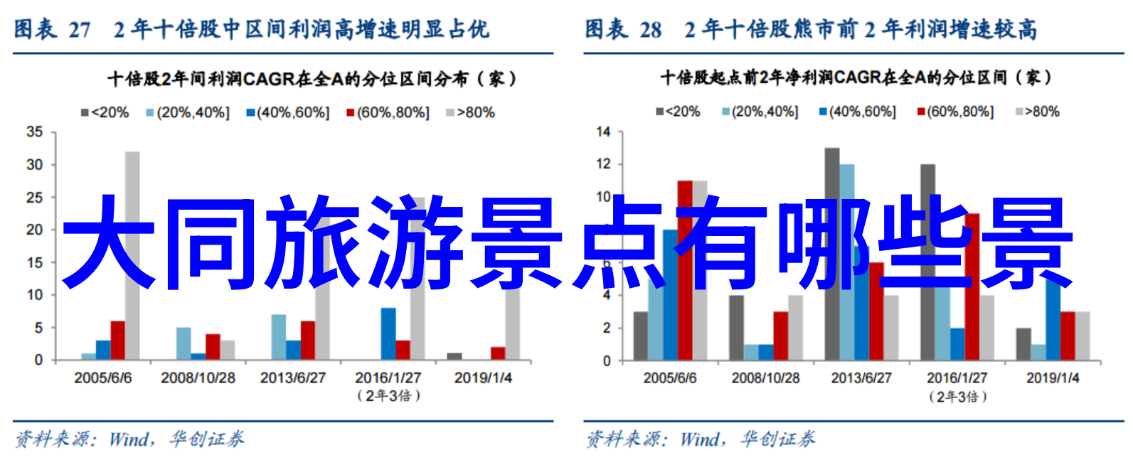 中国旅行社业态发展与市场竞争力分析基于消费者满意度和服务质量的排行研究