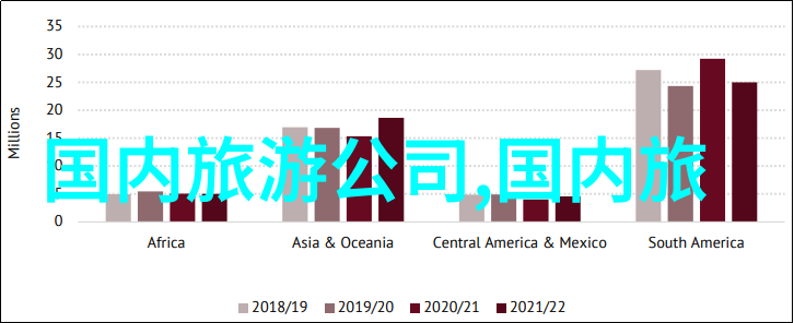 美国内陆是否也有吸引人的旅游景点