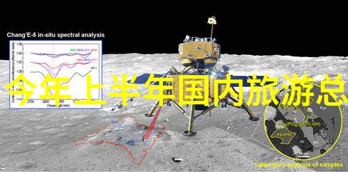 最新一季度国内旅游热点推荐解析