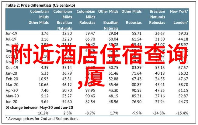 抓住机遇体验非凡制定你的英国旅行一周预算计划