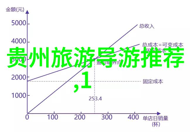 青岛旅游攻略二日游-海边城市探秘青岛美食与景点深度体验