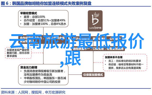 百度旅游未知目的地的诱惑与迷雾