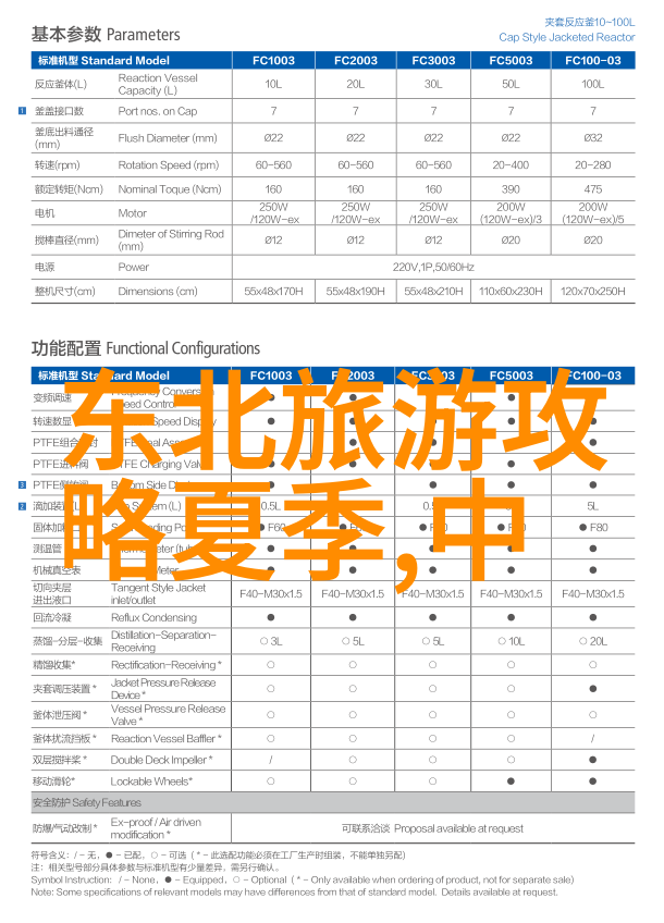 国际旅游团-探秘全球奇迹一行人一段旅行