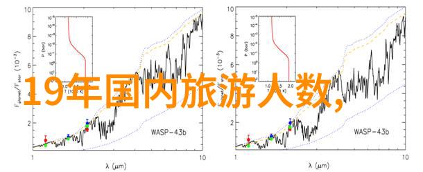 中国国际旅游业复苏2023年新希望