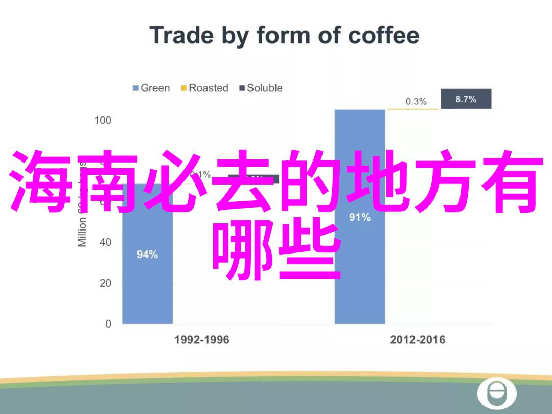 北京自驾游住宿攻略选择合适的酒店或民宿体验首都之旅