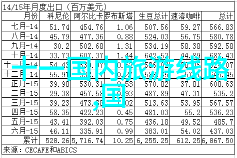 黄山风景区探索中国最美的松柏云海