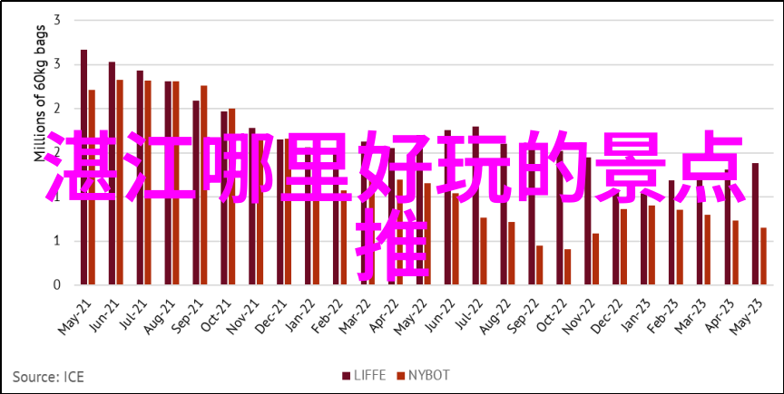 户外大冒险小班的小探险