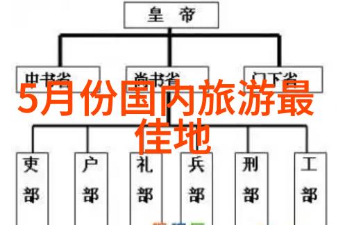 背包客的心得自助旅游的自由之翼