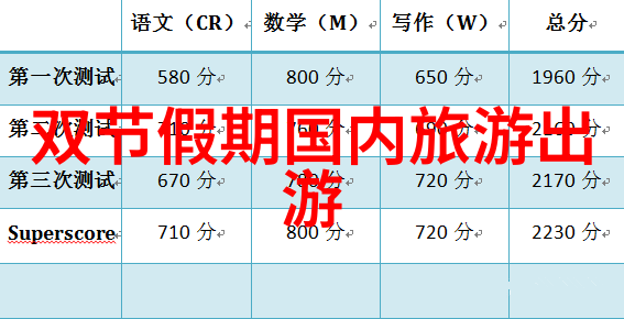 行业转型升级如何让旅游管理焕发新生机