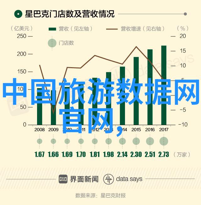 所查到的有关旅游的信息我这边查的关于旅行的小秘密