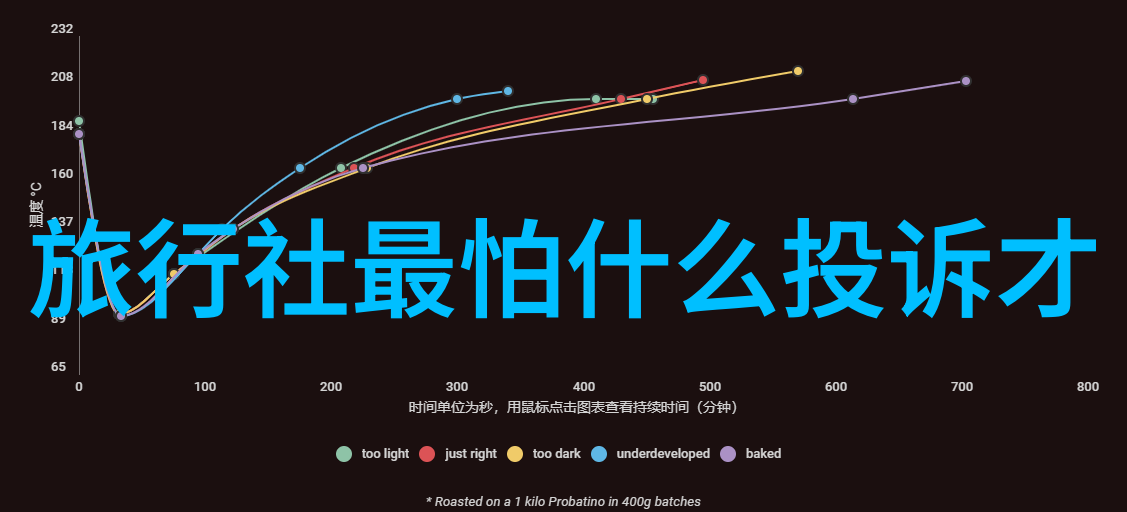 桂林山水甲天下探秘1月最佳游玩景点桂林漓江风光阳朔风景区漓源国家森林公园