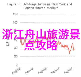 三月的旅行春意盎然的目的地选择