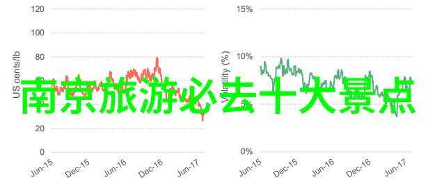 成都美食盛宴品味十大名小吃的独特魅力