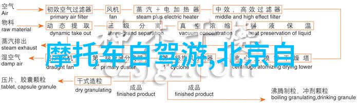 俄罗斯旅游最佳季节冬季雪景与夏季野外活动