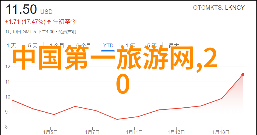 探索自然的秘密风景区住宿攻略